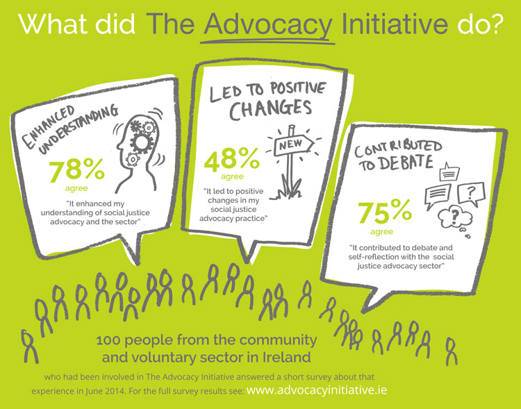 What did the advocacy initiative do? - Infographic